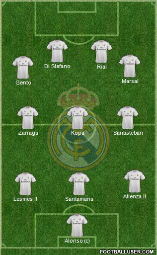 Real Madrid C.F. Formation 2014