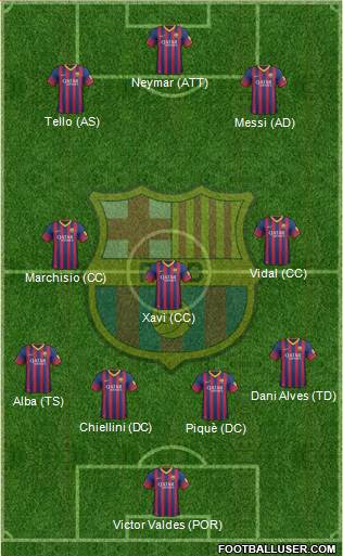 F.C. Barcelona Formation 2014