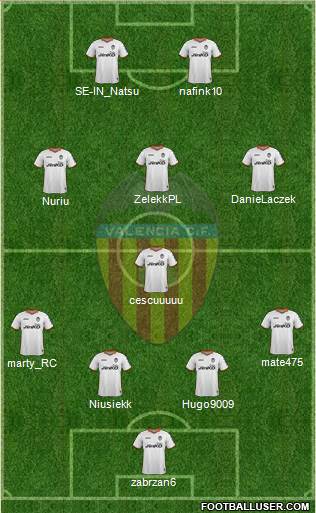 Valencia C.F., S.A.D. Formation 2014