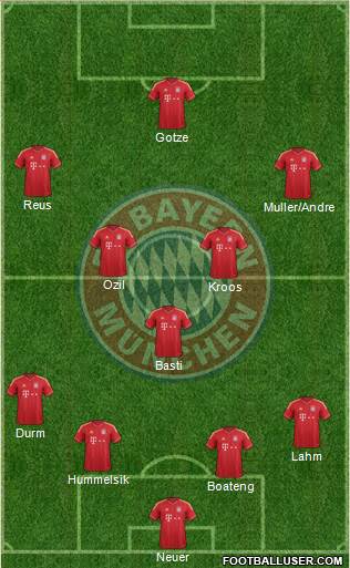 FC Bayern München Formation 2014