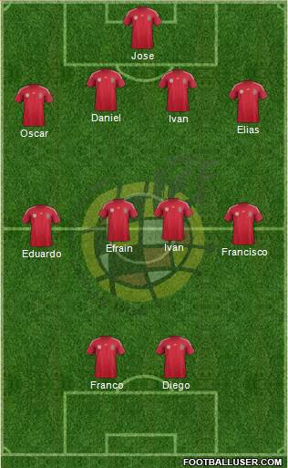 Spain Formation 2014