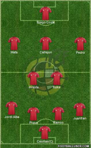 Spain Formation 2014