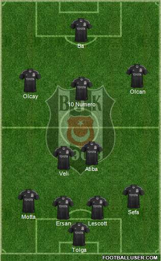 Besiktas JK Formation 2014