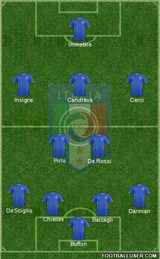 Italy Formation 2014