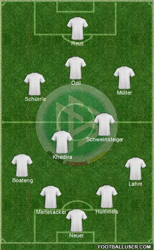 Germany Formation 2014