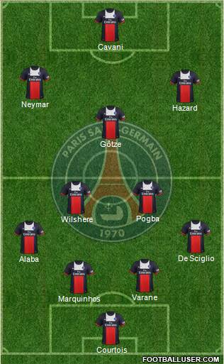 Paris Saint-Germain Formation 2014