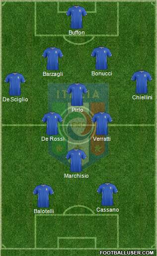Italy Formation 2014