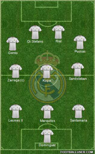 Real Madrid C.F. Formation 2014