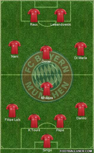 FC Bayern München Formation 2014