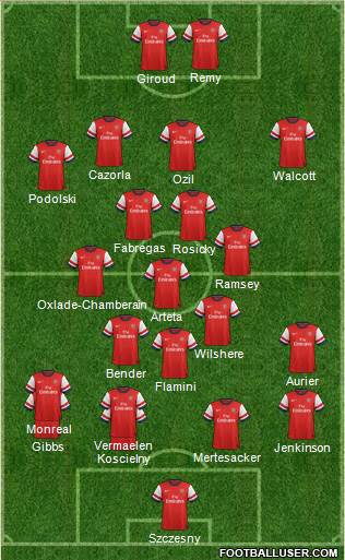Arsenal Formation 2014