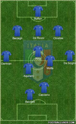 Italy Formation 2014