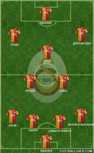 Galatasaray SK Formation 2014