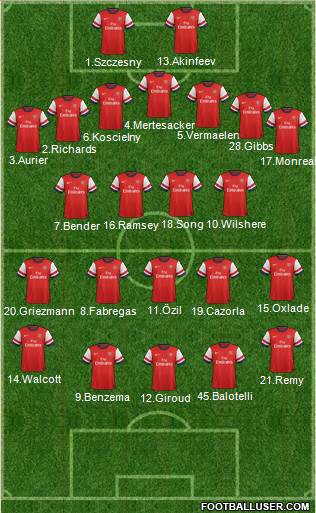 Arsenal Formation 2014