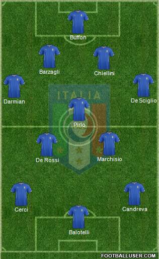 Italy Formation 2014
