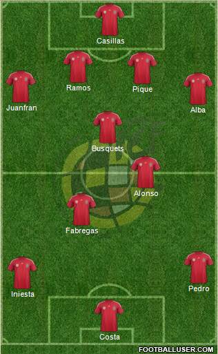 Spain Formation 2014