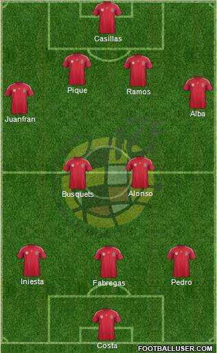 Spain Formation 2014