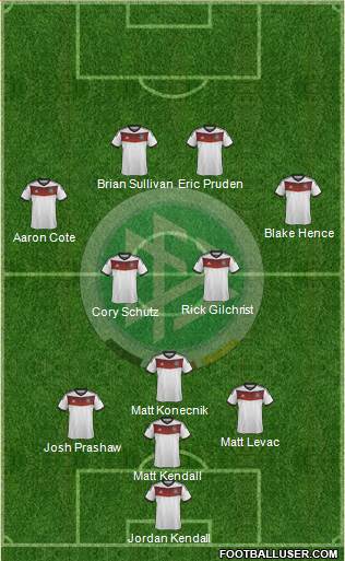 Germany Formation 2014