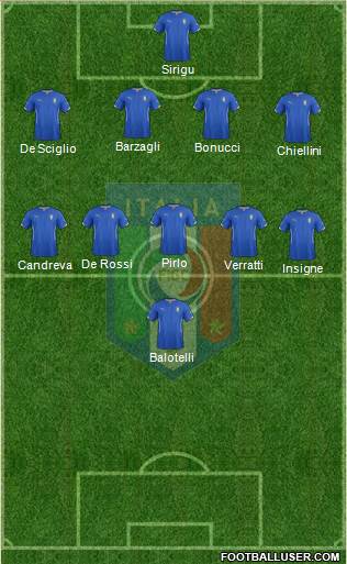 Italy Formation 2014