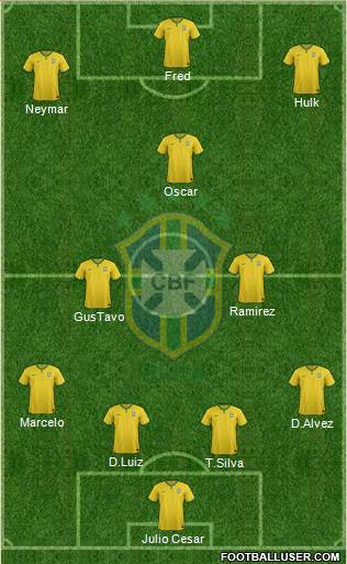 Brazil Formation 2014