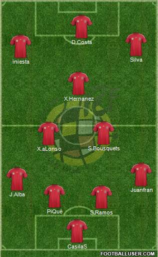 Spain Formation 2014