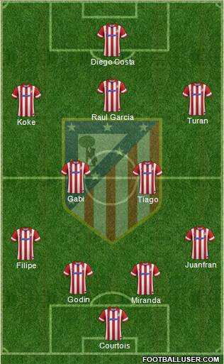 C. Atlético Madrid S.A.D. Formation 2014
