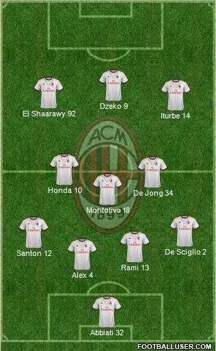 A.C. Milan Formation 2014