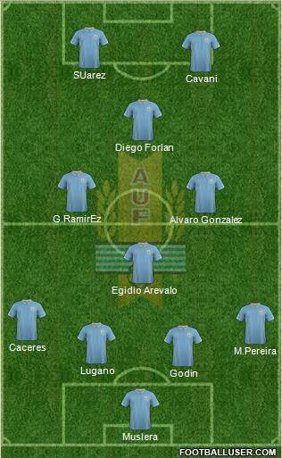 Uruguay Formation 2014