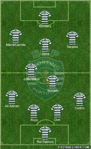 Sporting Clube de Portugal - SAD Formation 2014
