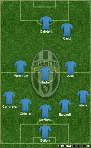 Juventus Formation 2014