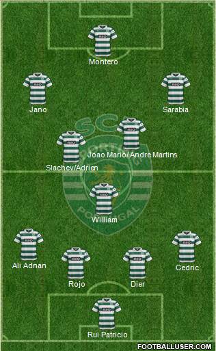 Sporting Clube de Portugal - SAD Formation 2014