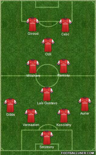 Arsenal Formation 2014