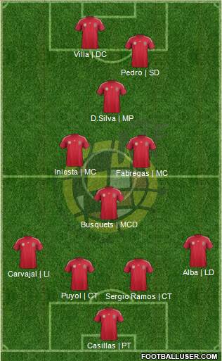 Spain Formation 2014
