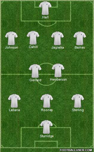 England Formation 2014