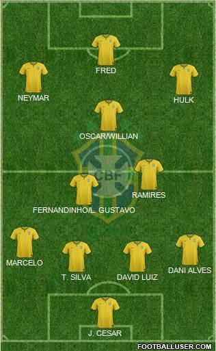 Brazil Formation 2014