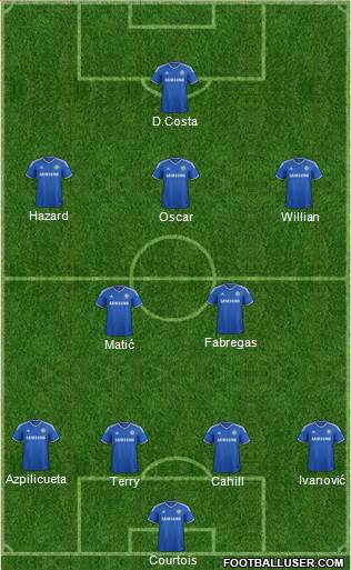 Chelsea Formation 2014