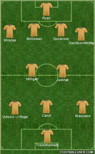 Australia Formation 2014