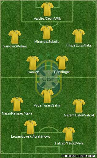 Brazil Formation 2014