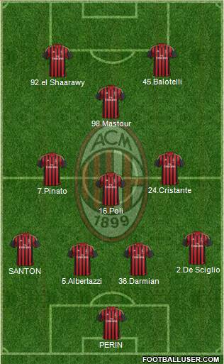A.C. Milan Formation 2014