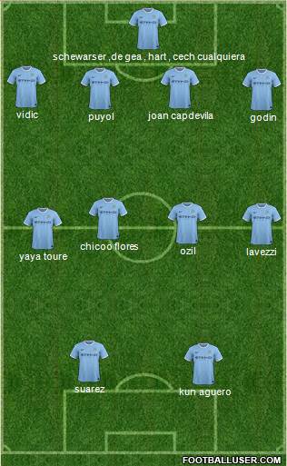 Manchester City Formation 2014
