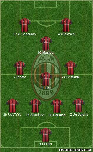 A.C. Milan Formation 2014