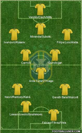 Brazil Formation 2014