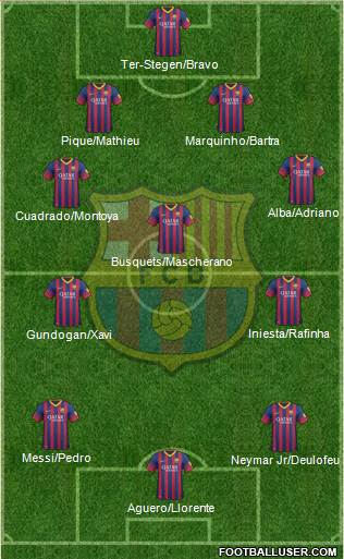 F.C. Barcelona Formation 2014
