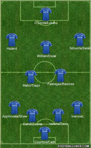 Chelsea Formation 2014