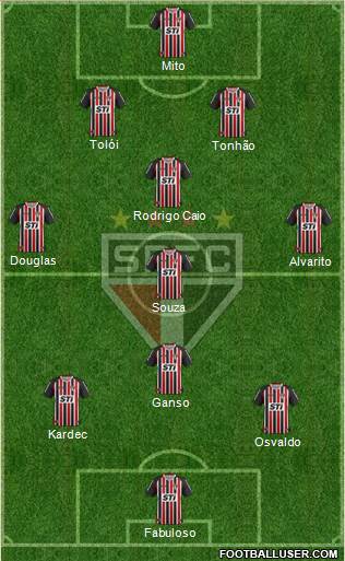 São Paulo FC Formation 2014
