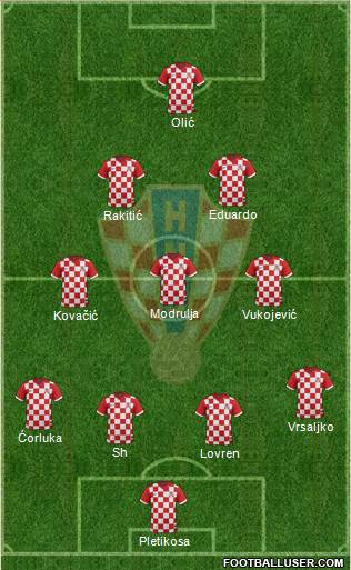 Croatia Formation 2014