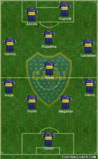 Boca Juniors Formation 2014
