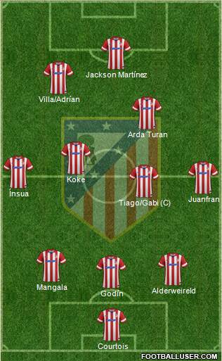 C. Atlético Madrid S.A.D. Formation 2014