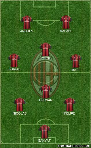 A.C. Milan Formation 2014
