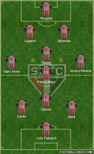 São Paulo FC Formation 2014