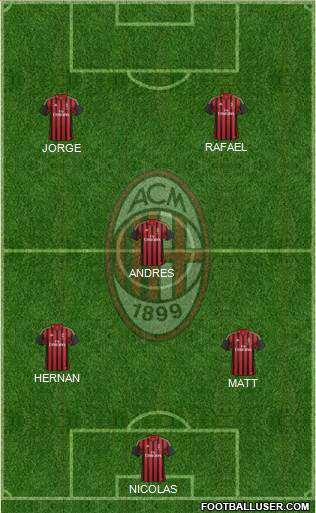 A.C. Milan Formation 2014